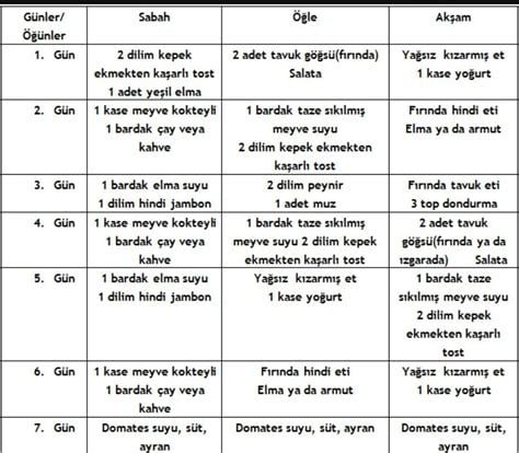 Evocapil İçeren Diyet Programları